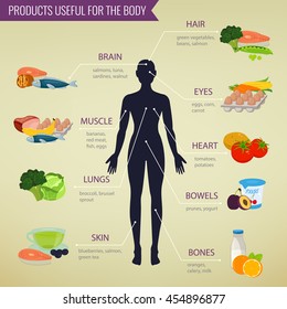 healthy-food-human-body-eating-260nw-454896877